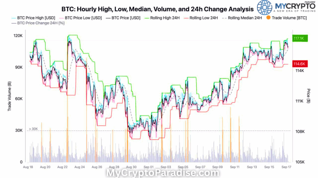 BTC Volatility