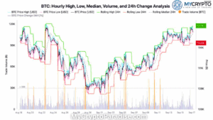 BTC Volatility