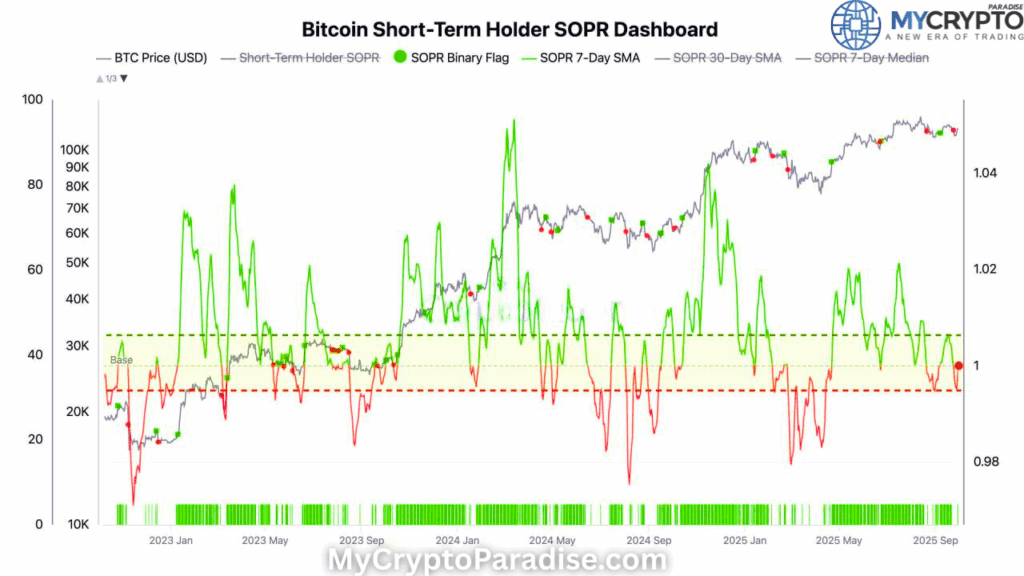 next BTC move