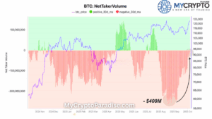 Bitcoin derivatives