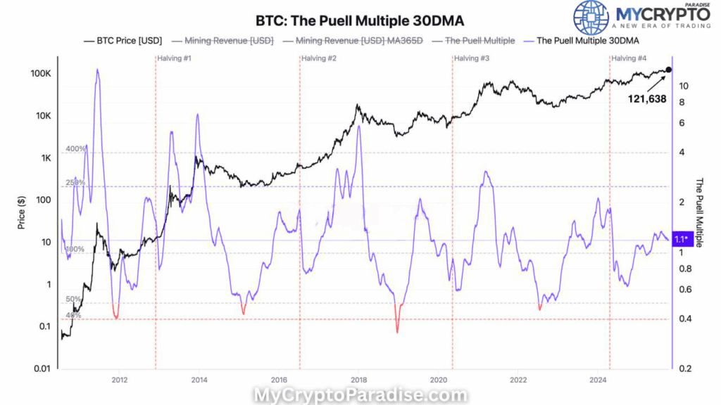 Bitcoin Miners