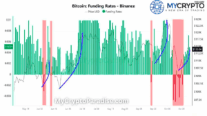 Bitcoin Funding Rate
