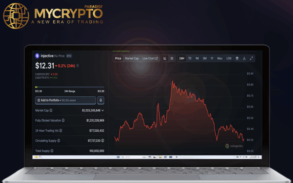 Top 8 altcoins