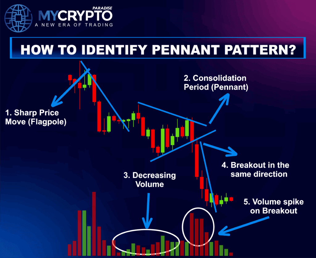 Pennant pattern