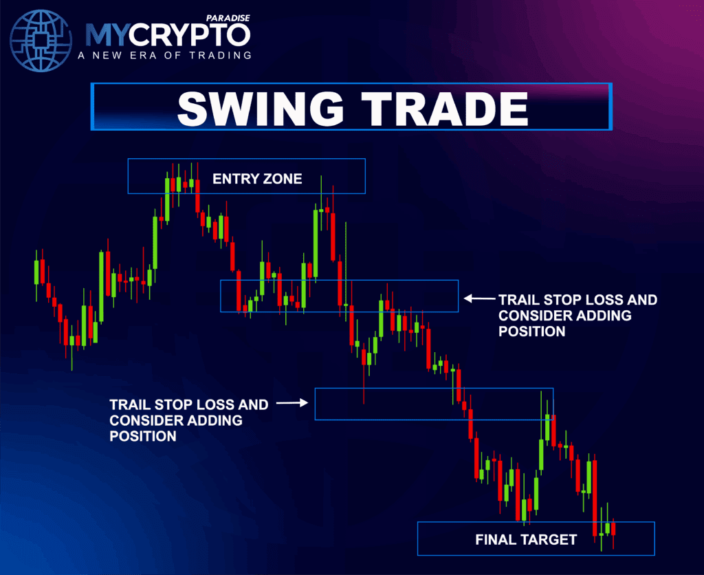 Swing trading