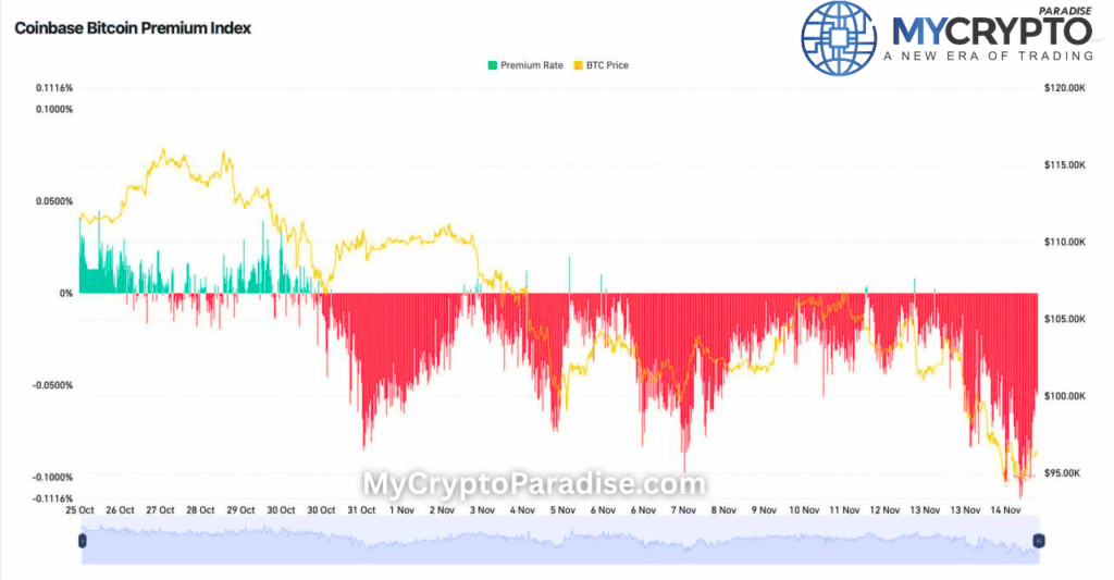 BTC sell-off