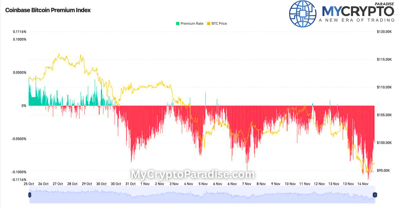 BTC sell-off