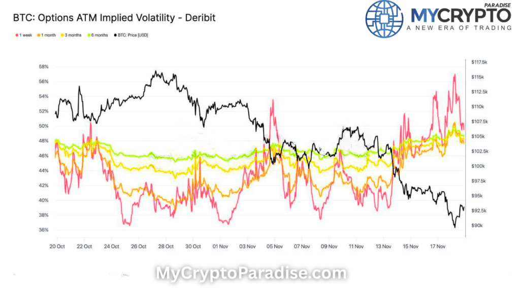 Options Market