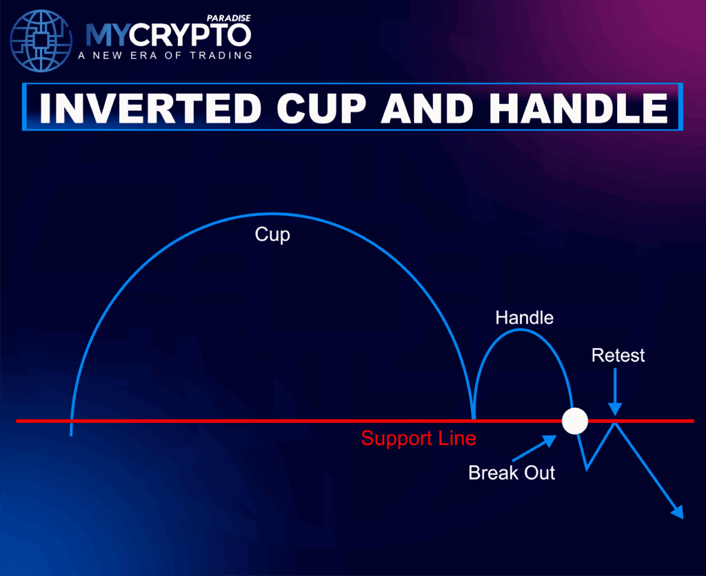 Cup and Handle Pattern