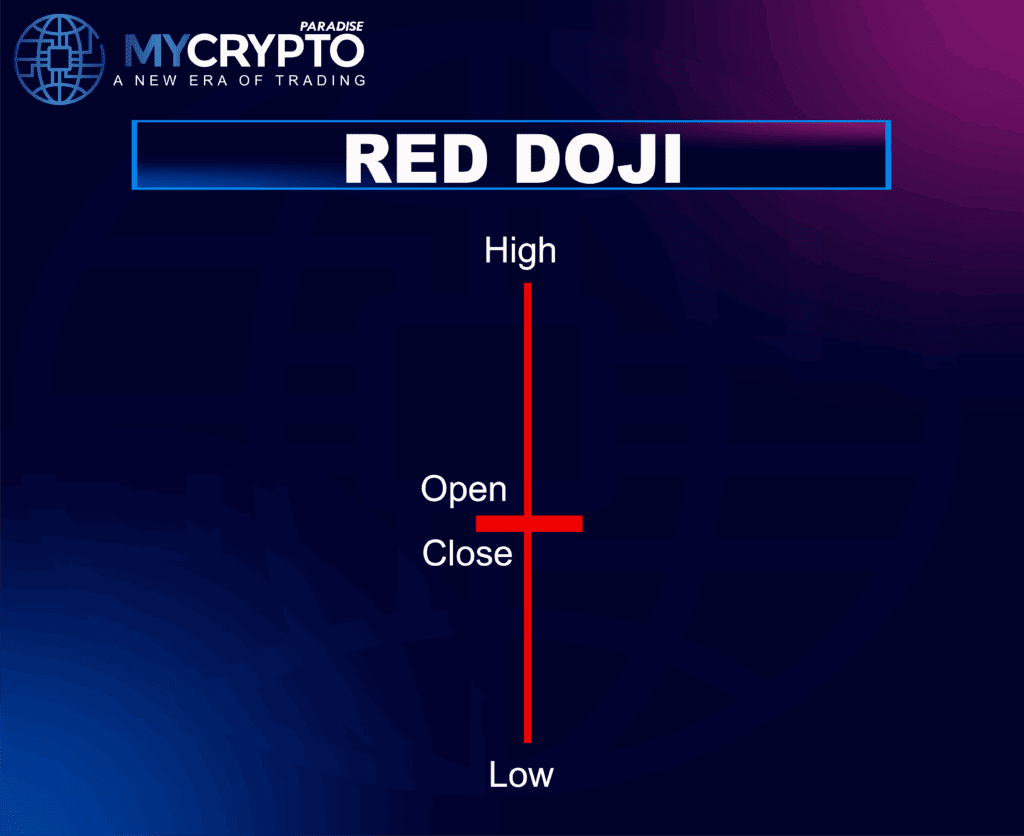 DOJI PATTERN