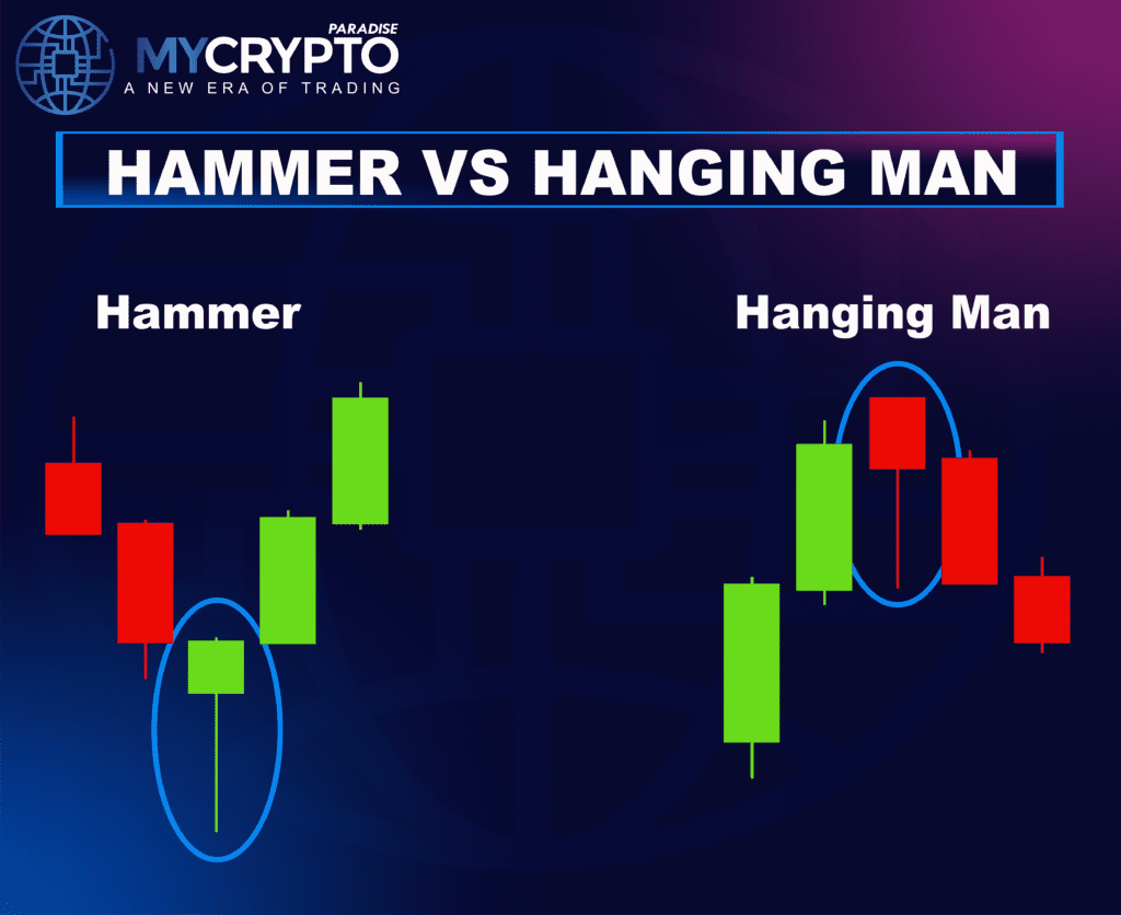 The Hanging Man Pattern