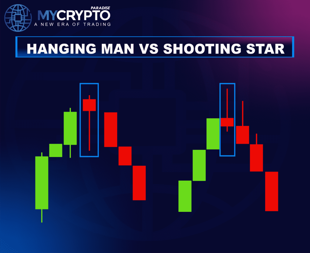 The Hanging Man Pattern