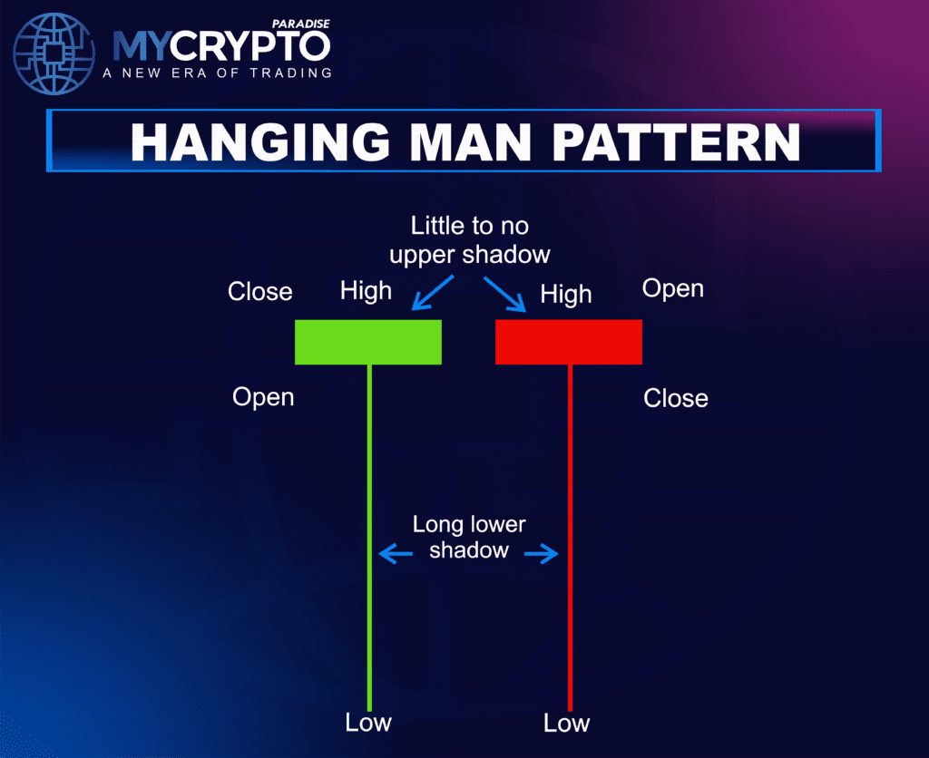 Hanging Man Pattern
