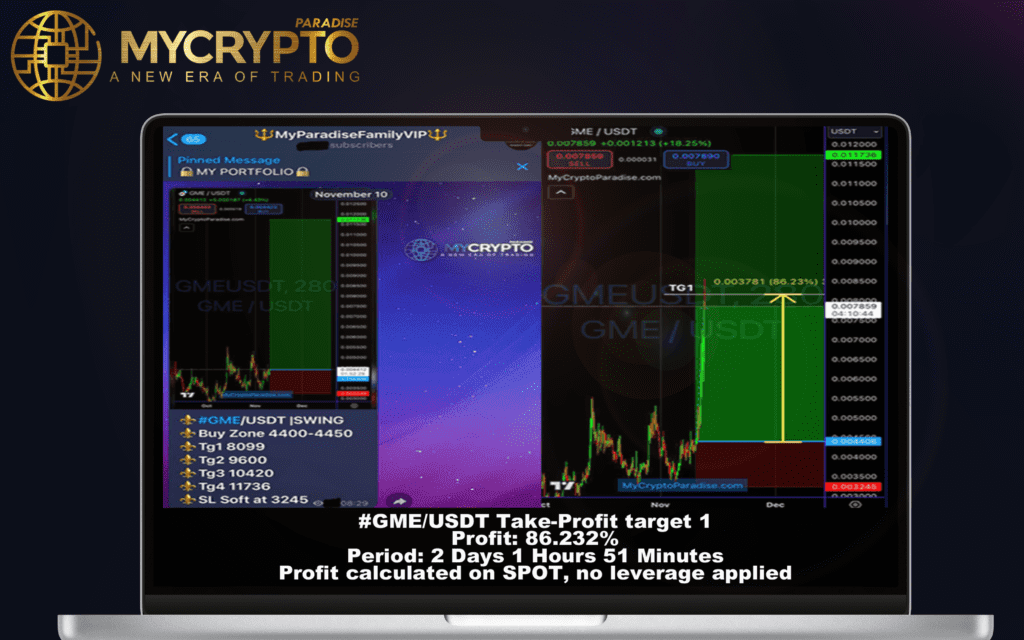 Crypto Trading Signals