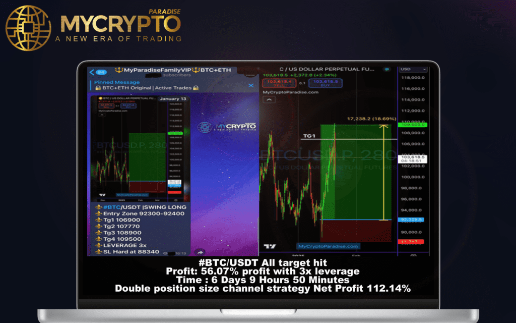 Crypto Trading Signals