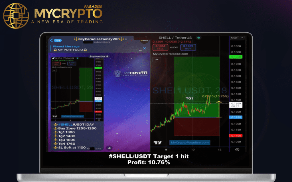 Crypto Trading Signals