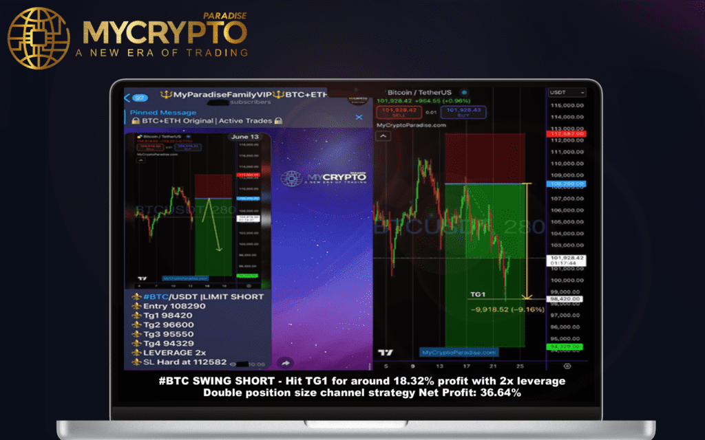 Crypto Trading Signals