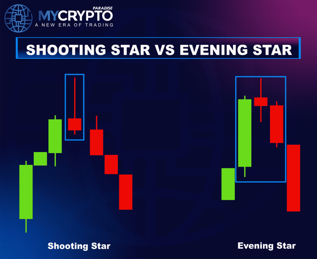 Shooting Star Pattern
