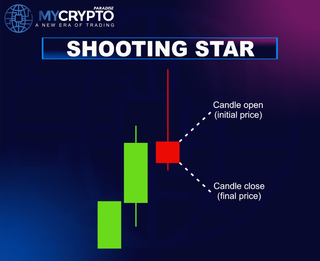 Shooting Star Pattern