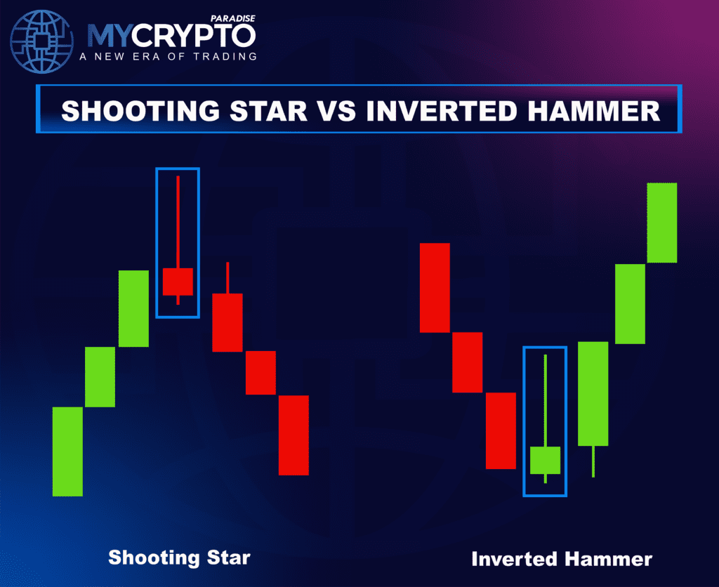 Shooting Star Pattern