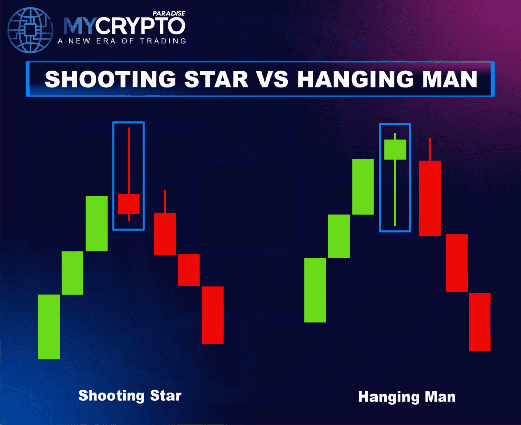 Shooting Star Pattern