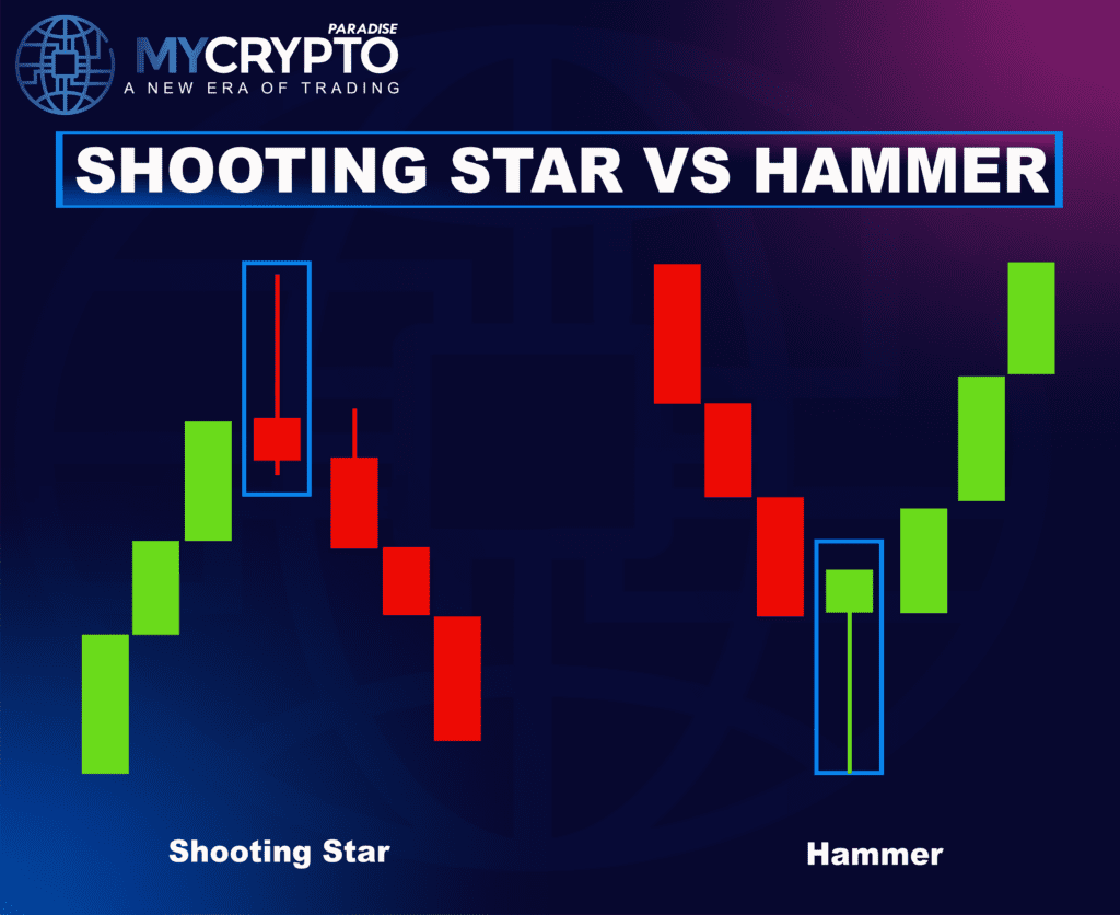 Shooting Star Pattern