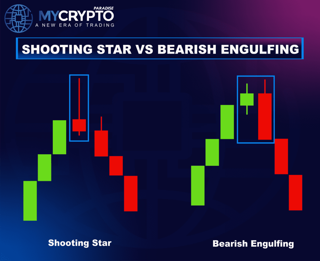 Shooting Star Pattern