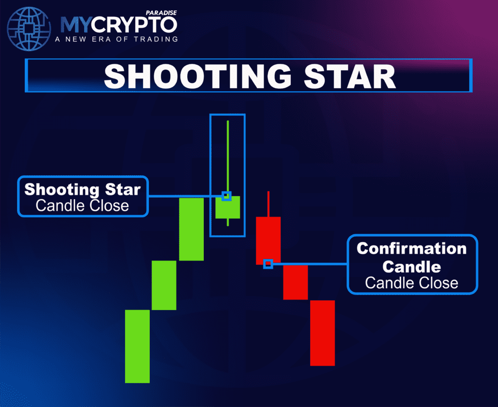 Shooting Star Pattern