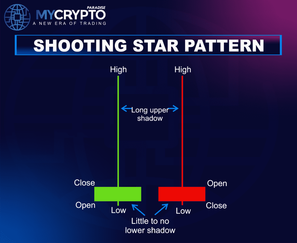 Shooting Star Pattern