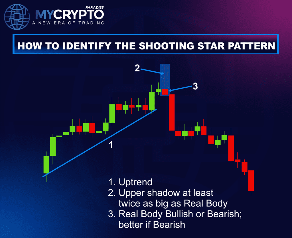 Shooting Star Pattern