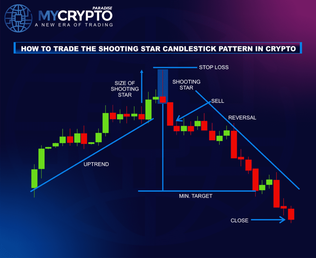 Shooting Star Pattern