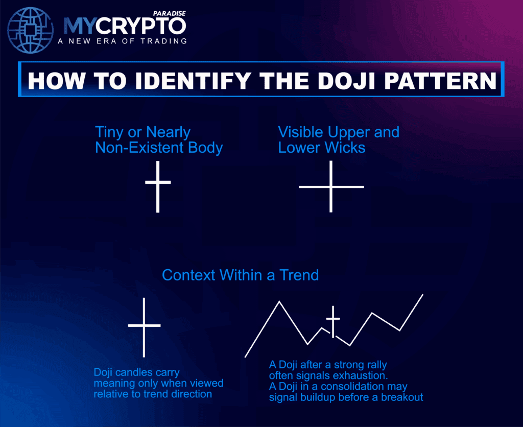 DOJI PATTERN