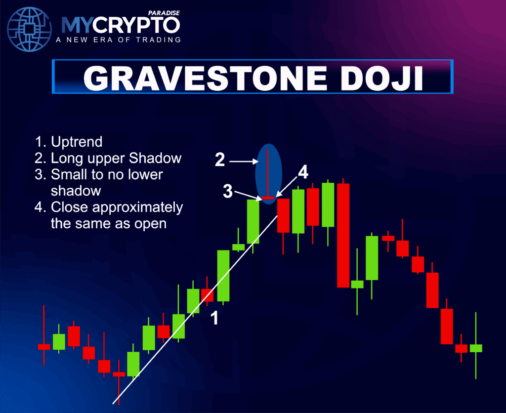 DOJI PATTERN
