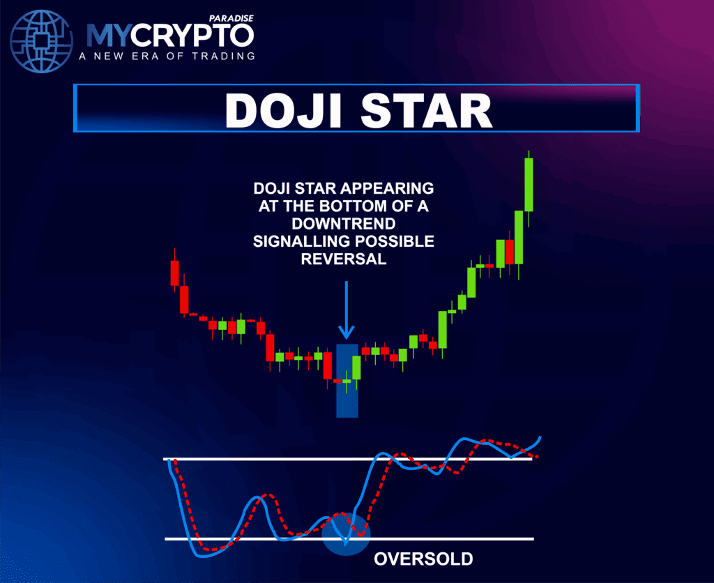 DOJI PATTERNS