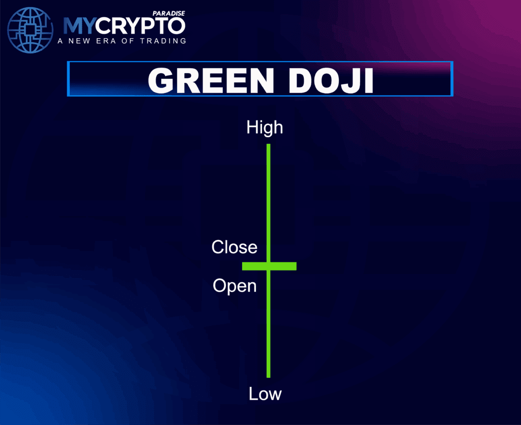 DOJI PATTERN