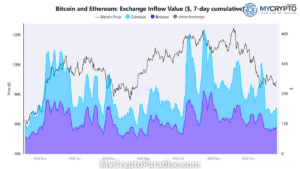 Bitcoin Liquidity