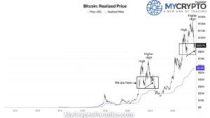 BTC Bull Trap