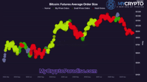 BTC Futures