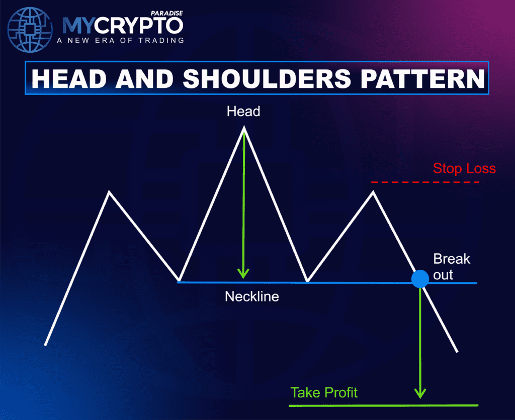 Head and shoulders pattern