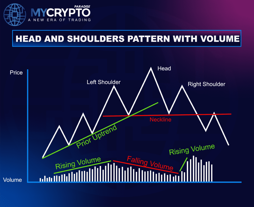 Head and shoulders pattern