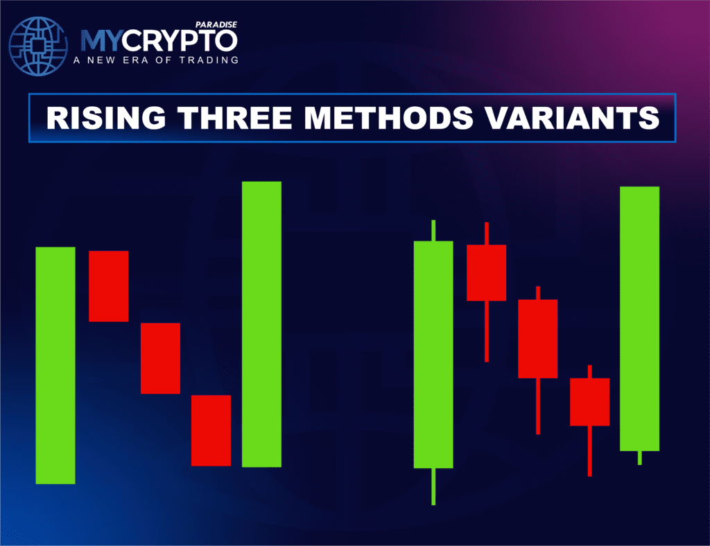 Rising Three Methods