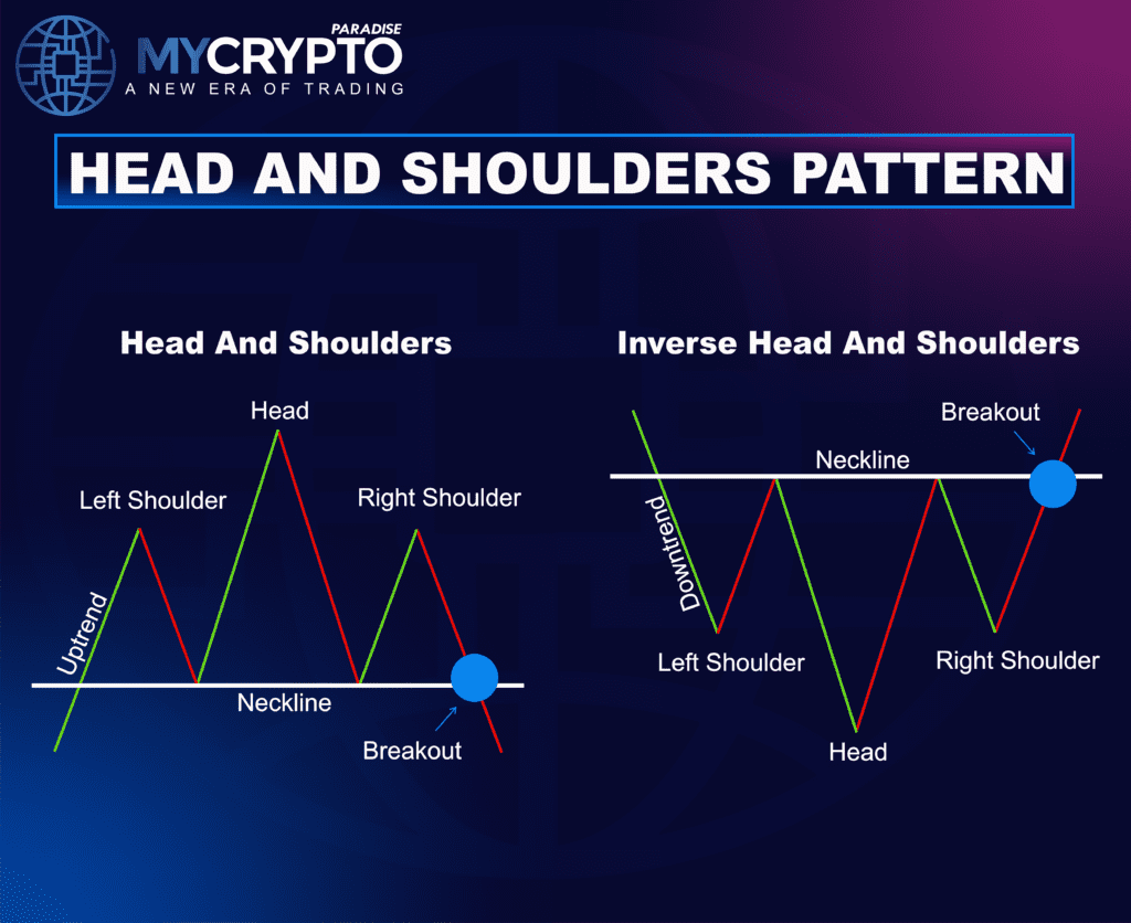 Head and shoulders pattern