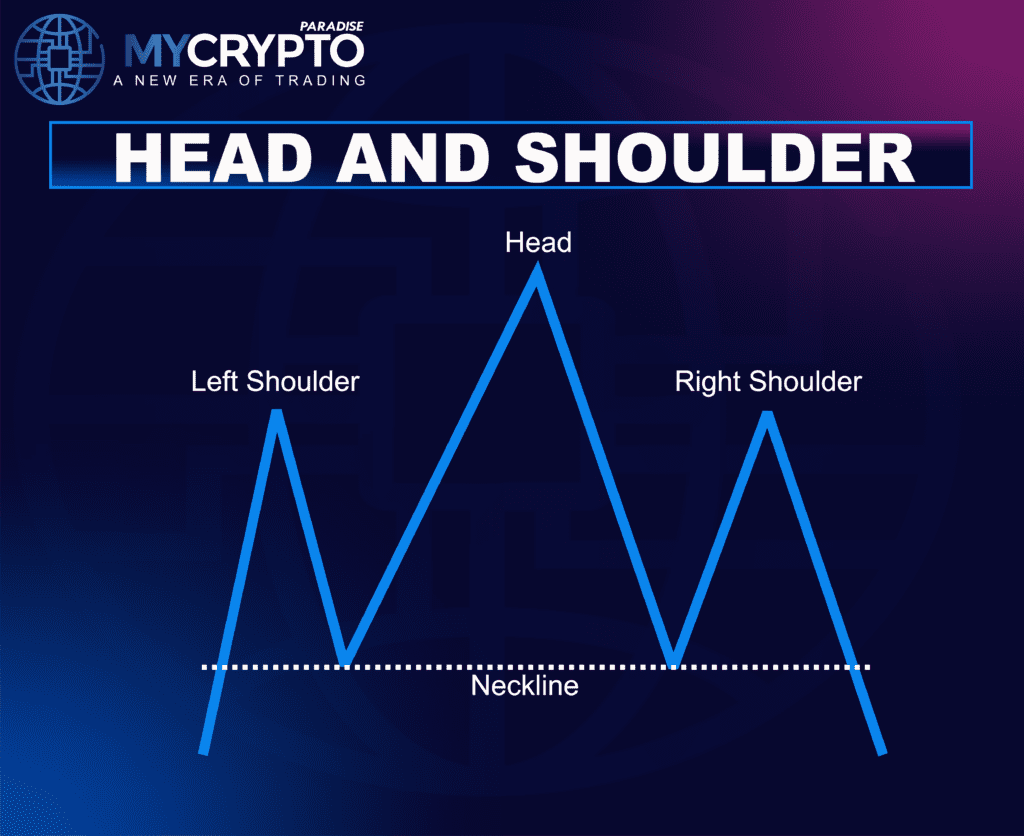 Head and shoulders pattern