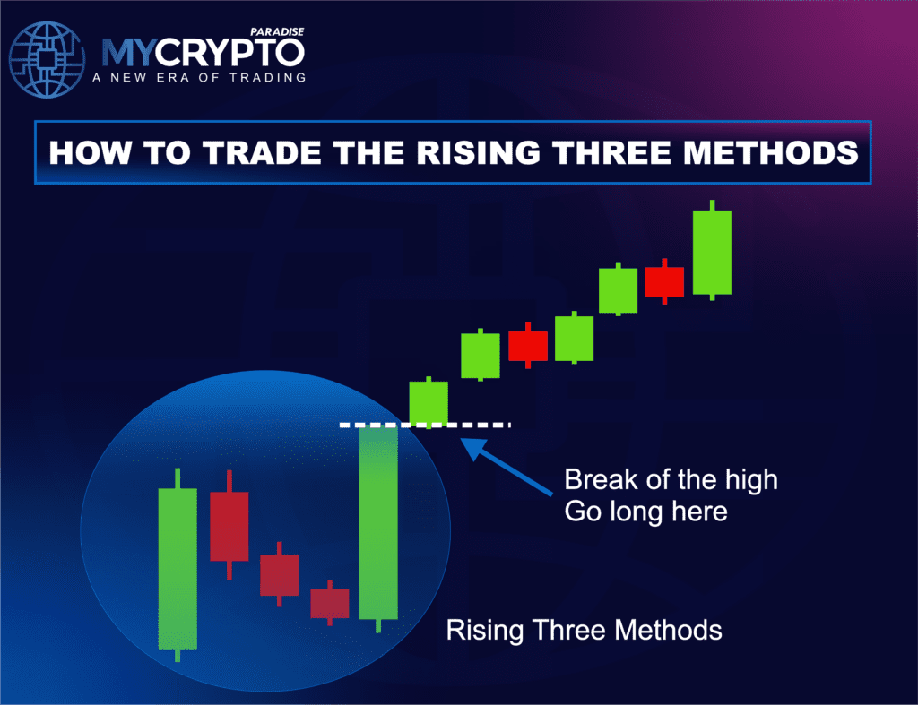 Rising Three Methods