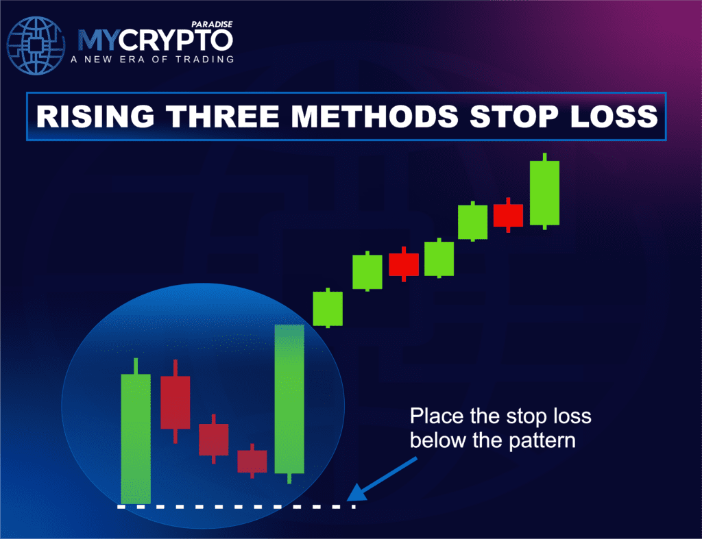 rising three methods