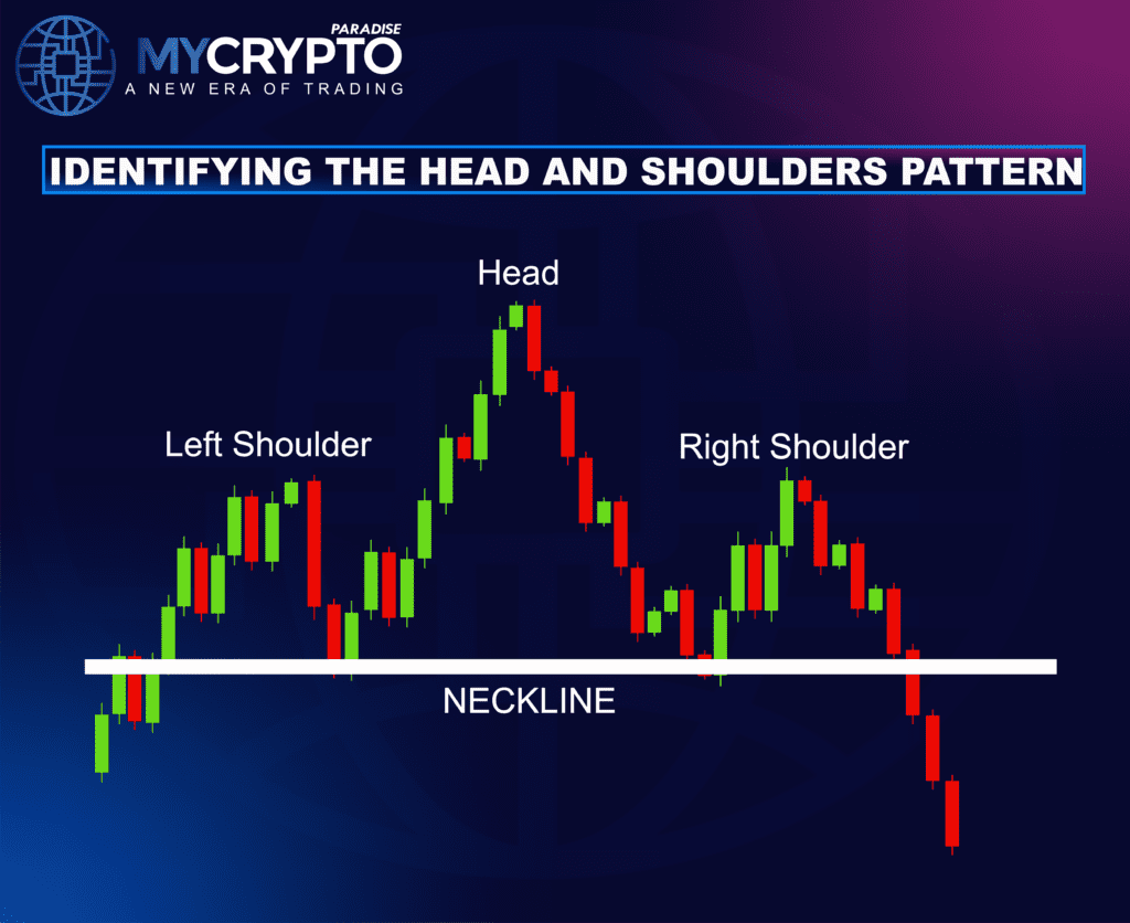 Head and shoulders pattern