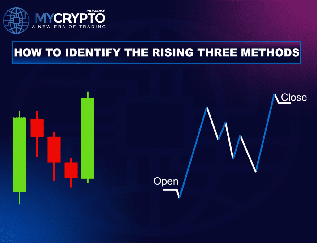 Rising Three Methods