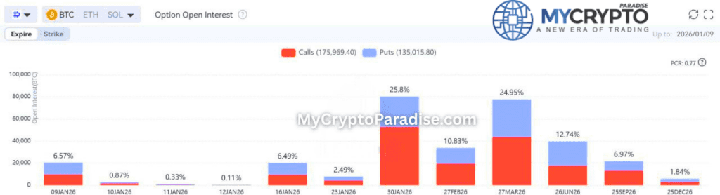 Options expiry