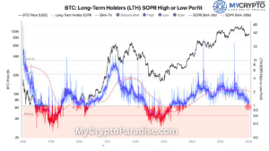 Bitcoin LTH capitulation