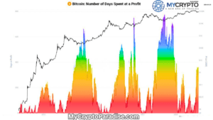 Bitcoin Drop